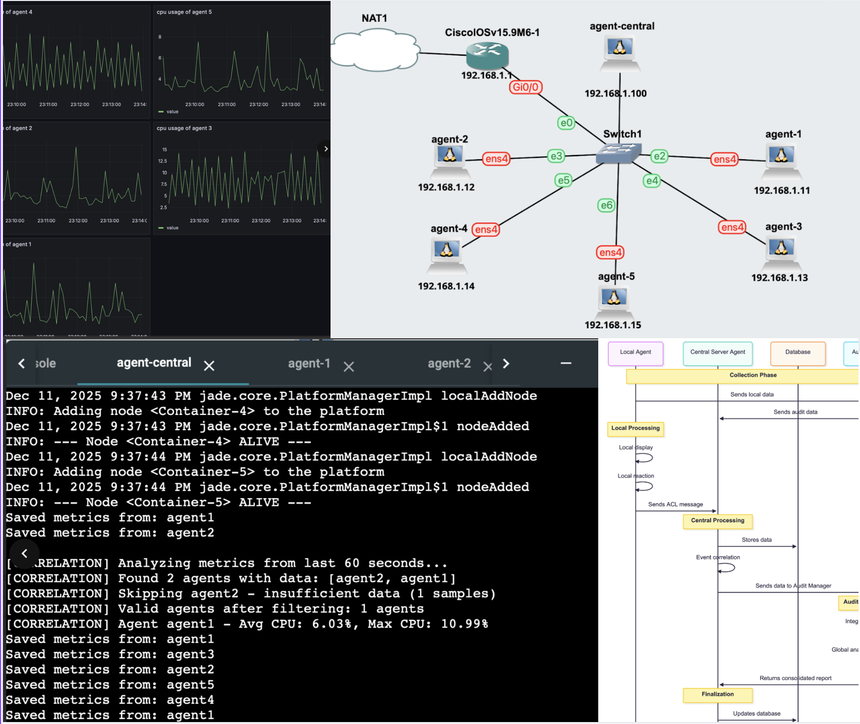 Agent Based Monitoring and Response System